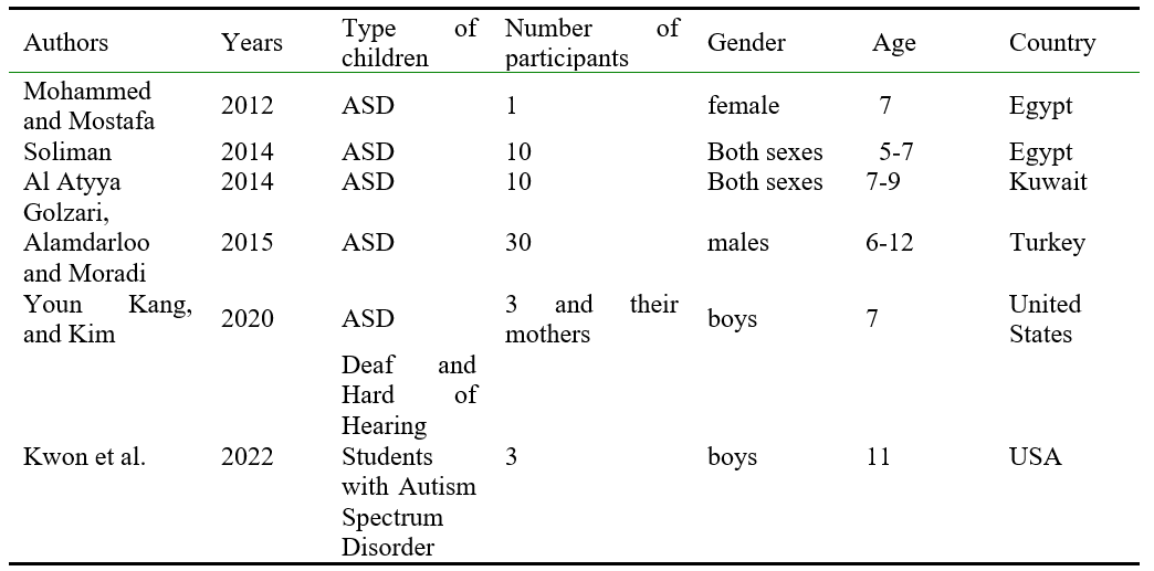 Demographic characteristics of children with ASD